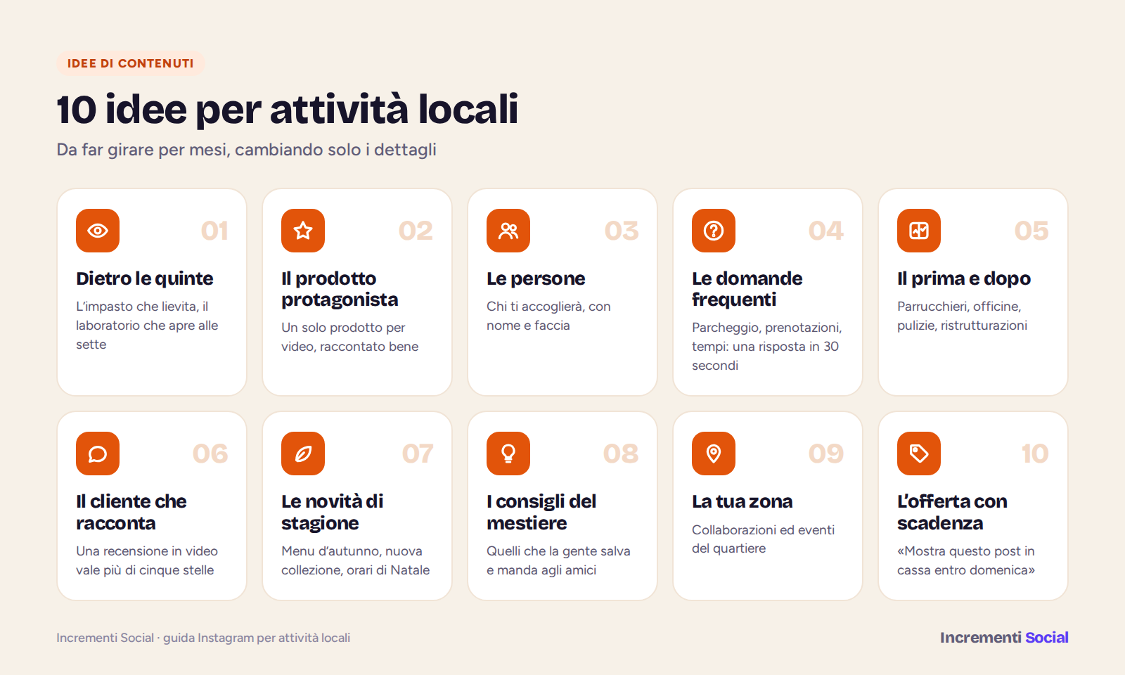 Dieci idee di contenuti Instagram per attività locali: dietro le quinte, prodotto protagonista, le persone, domande frequenti, prima e dopo, clienti che raccontano, novità di stagione, consigli utili, collaborazioni in zona, offerte con scadenza