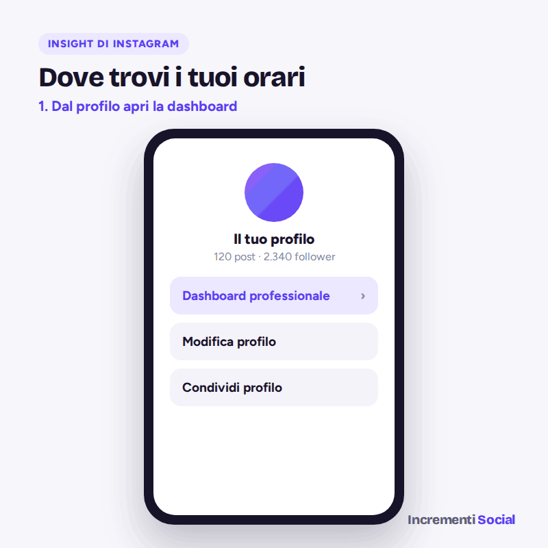 Animazione del percorso negli insight di Instagram: profilo, dashboard, insight, follower, periodi di maggiore attività
