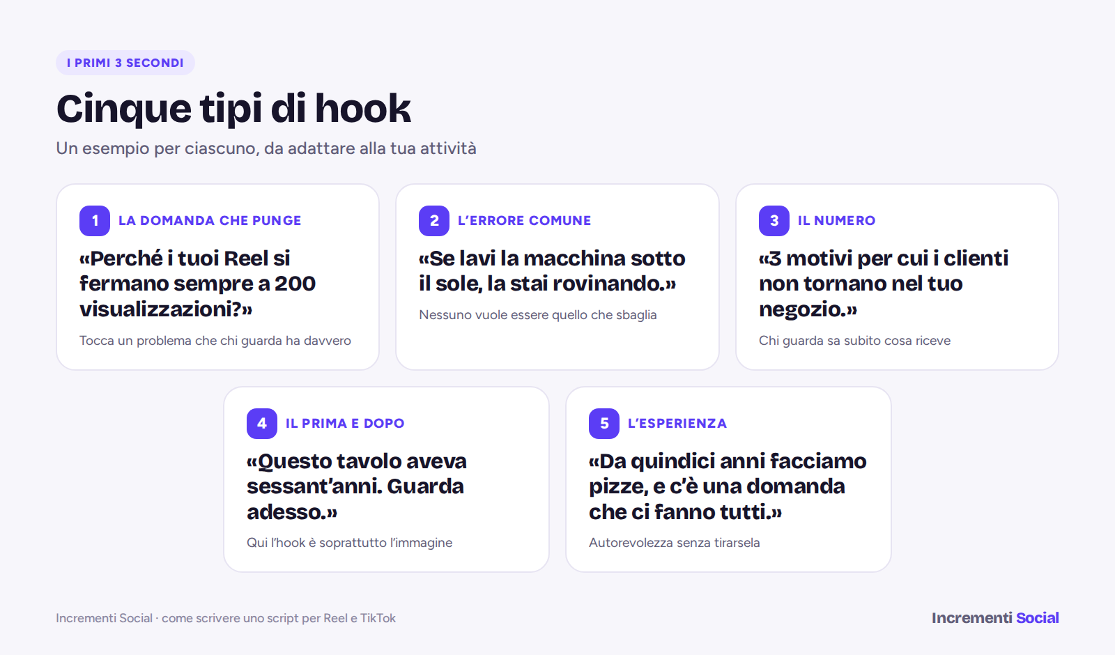 Cinque tipi di hook per video brevi con esempi: la domanda che punge, l'errore comune, il numero, il prima e dopo, l'esperienza