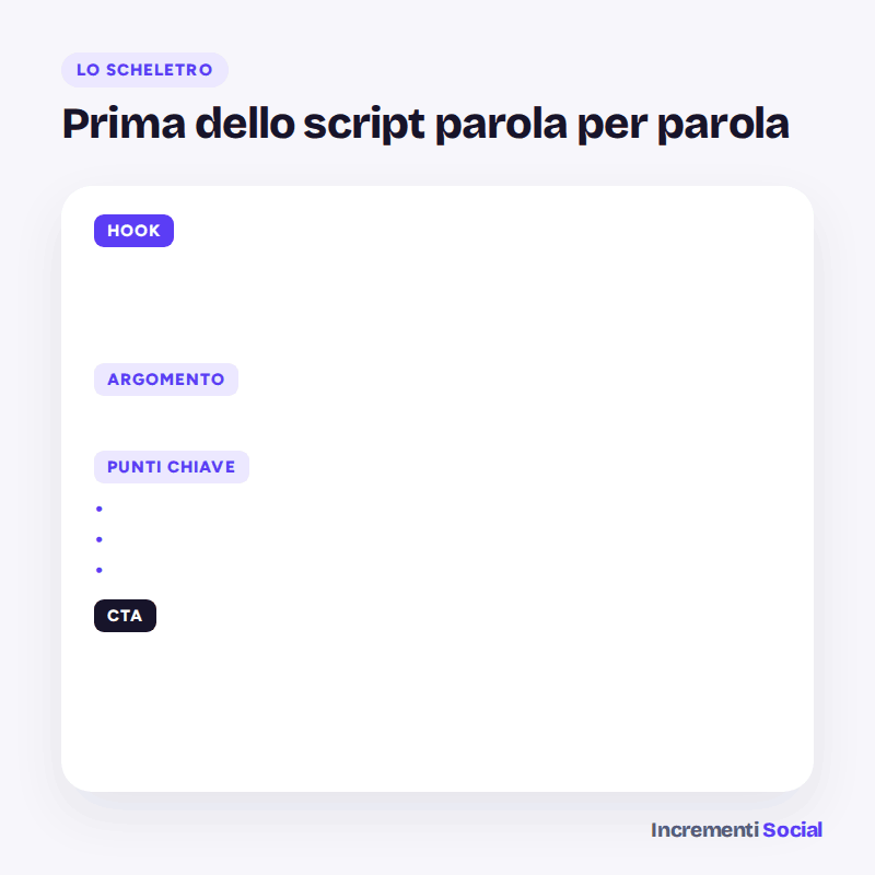 Animazione di uno scheletro di script che si compila: opzioni di hook, argomento, punti chiave, CTA
